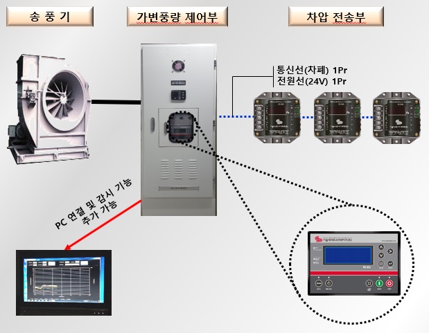 가변풍량제연시스템 구성.jpg